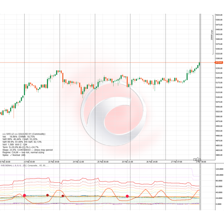 Datarum Algorithmica | Institutional-grade volatility suite with 4 estimators, VaR/CVaR, spike forecasting & dual-mode buy/sell