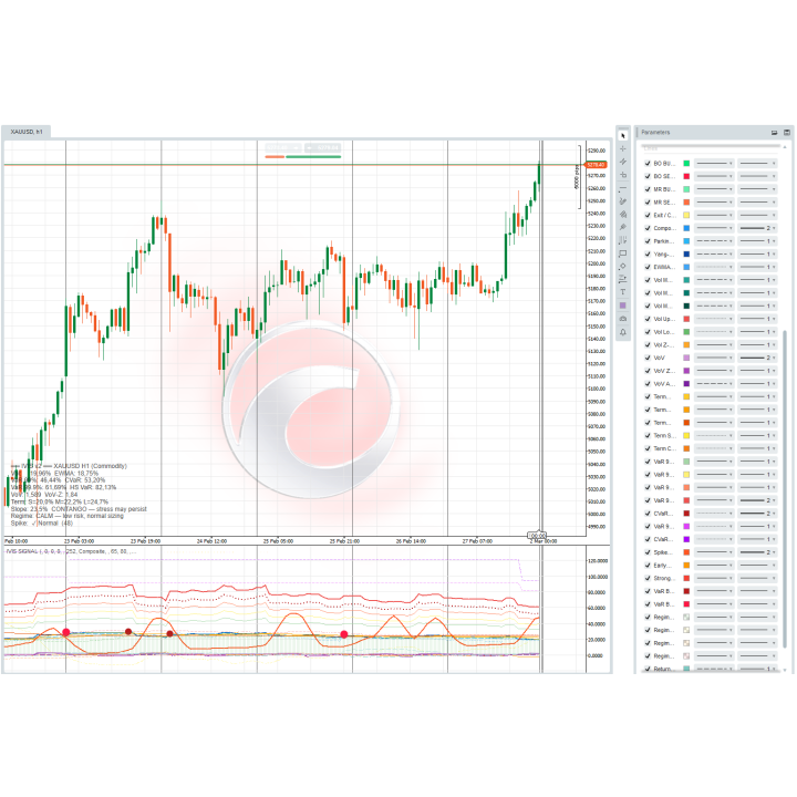 Datarum Algorithmica | Institutional-grade volatility suite with 4 estimators, VaR/CVaR, spike forecasting & dual-mode buy/sell