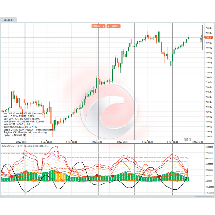 Datarum Algorithmica | Institutional-grade volatility suite with 4 estimators, VaR/CVaR, spike forecasting & dual-mode buy/sell