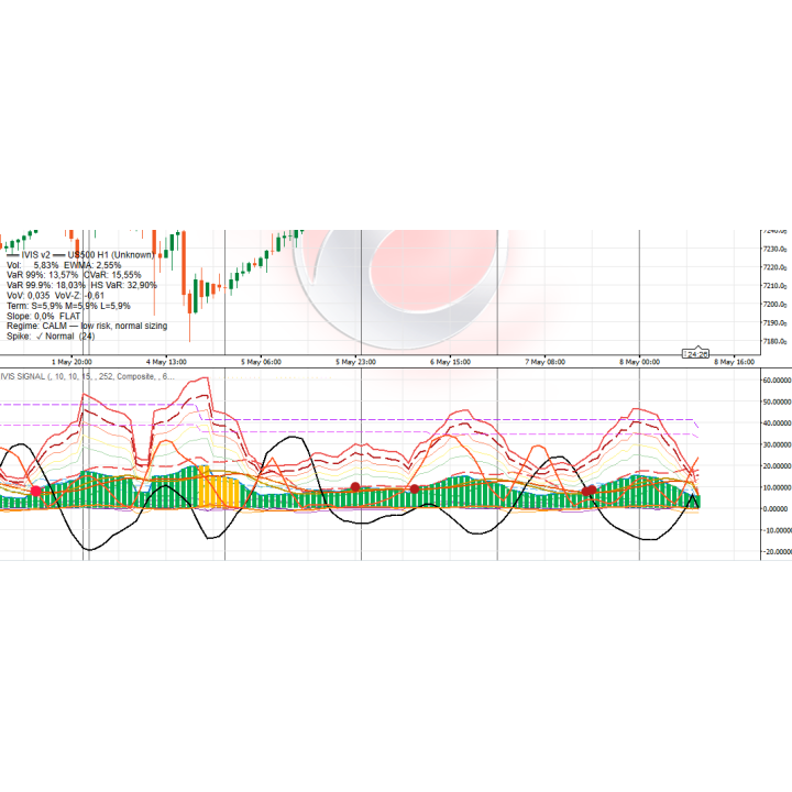 Datarum Algorithmica | Institutional-grade volatility suite with 4 estimators, VaR/CVaR, spike forecasting & dual-mode buy/sell