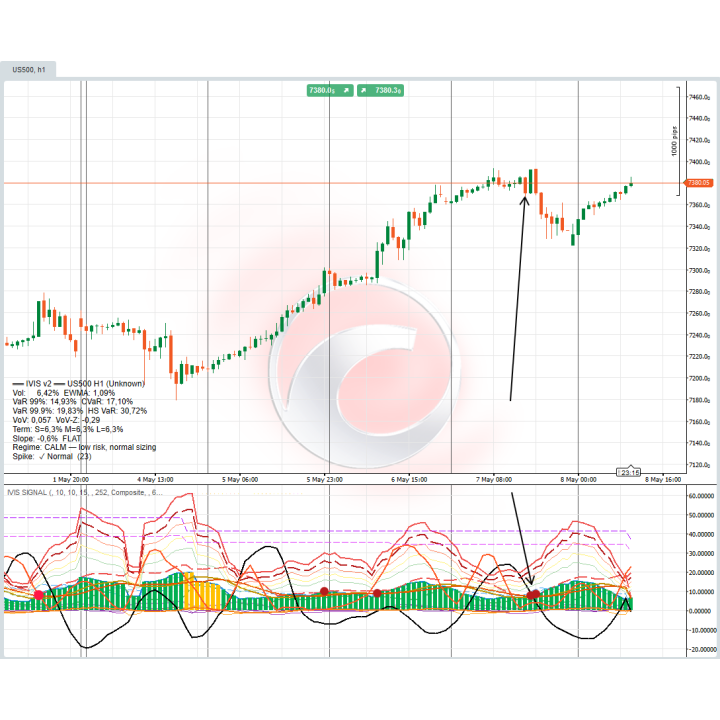 Datarum Algorithmica | Institutional-grade volatility suite with 4 estimators, VaR/CVaR, spike forecasting & dual-mode buy/sell