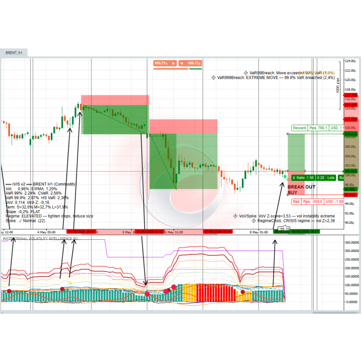 Datarum Algorithmica | Institutional-grade volatility suite with 4 estimators, VaR/CVaR, spike forecasting & dual-mode buy/sell