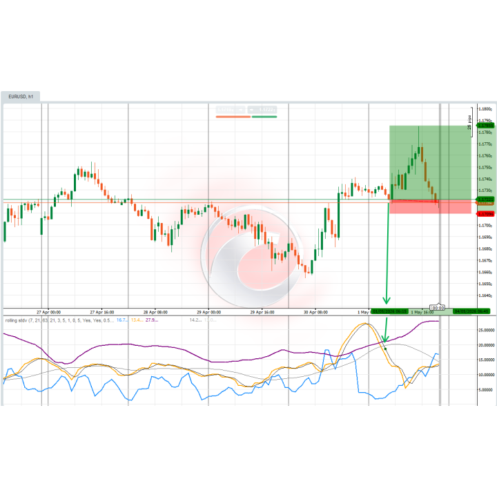 Datarum Algorithmica | 🎯 MULTI-TIMEFRAME ROLLING STANDARD DEVIATION TRADING SIGNAL