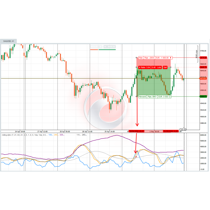 Datarum Algorithmica | 🎯 MULTI-TIMEFRAME ROLLING STANDARD DEVIATION TRADING SIGNAL