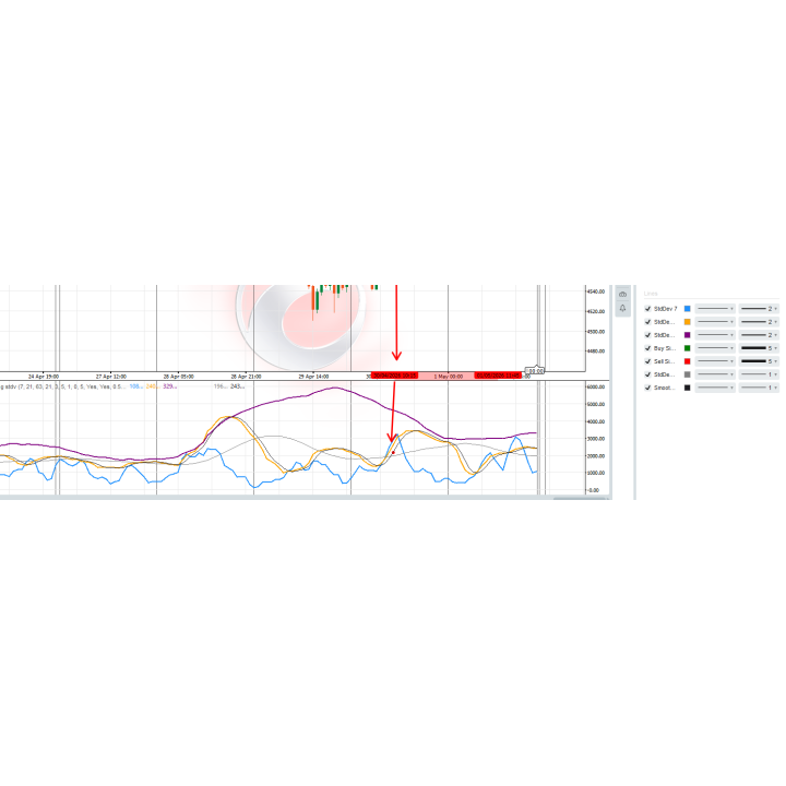 Datarum Algorithmica | 🎯 MULTI-TIMEFRAME ROLLING STANDARD DEVIATION TRADING SIGNAL