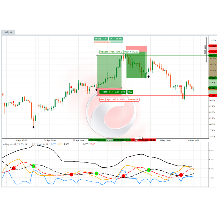 Datarum Algorithmica | 🎯 MULTI-TIMEFRAME ROLLING STANDARD DEVIATION TRADING SIGNAL