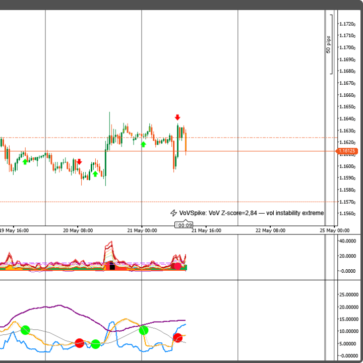 Datarum Algorithmica | 🎯 MULTI-TIMEFRAME ROLLING STANDARD DEVIATION TRADING SIGNAL
