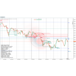 Datarum Algorithmica | PROFESSIONAL MARKET STRUCTURE INDICATOR