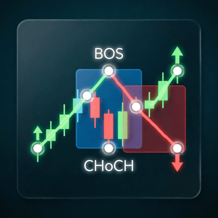 Datarum Algorithmica | PROFESSIONAL MARKET STRUCTURE INDICATOR