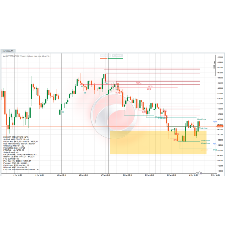 Datarum Algorithmica | PROFESSIONAL MARKET STRUCTURE INDICATOR