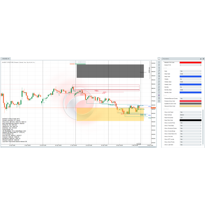 Datarum Algorithmica | PROFESSIONAL MARKET STRUCTURE INDICATOR