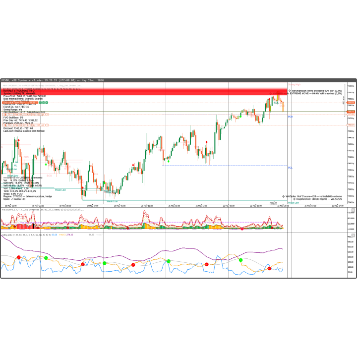 Datarum Algorithmica | PROFESSIONAL MARKET STRUCTURE INDICATOR