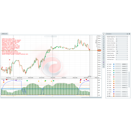 Datarum Algorithmica | Professional Conditional Volatility Predictive Trading Indicator