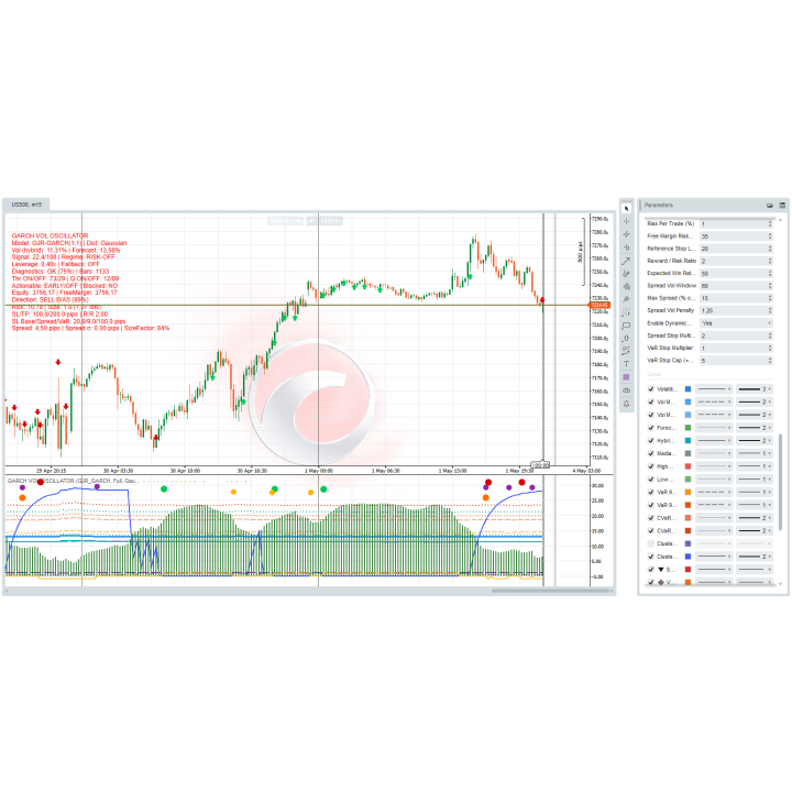 Datarum Algorithmica | Professional Conditional Volatility Predictive Trading Indicator