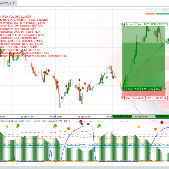 Datarum Algorithmica | Professional Conditional Volatility Predictive Trading Indicator