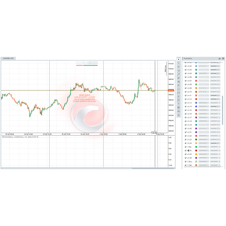 Datarum Algorithmica | Professional Conditional Volatility Predictive Trading Indicator