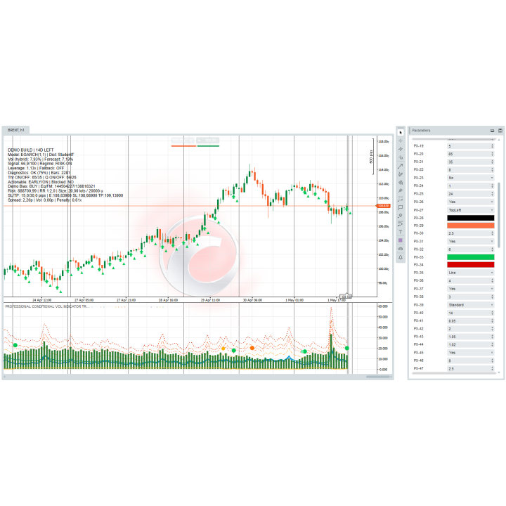 Datarum Algorithmica | Professional Conditional Volatility Predictive Trading Indicator