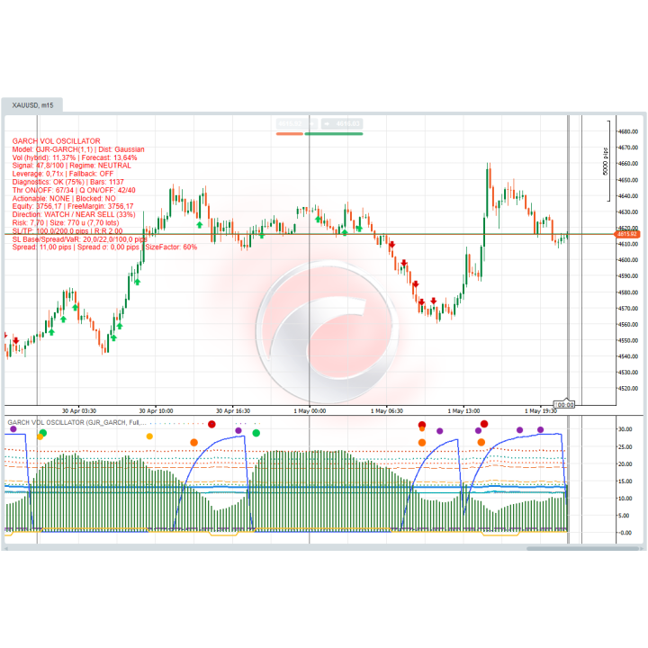 Datarum Algorithmica | Professional Conditional Volatility Predictive Trading Indicator