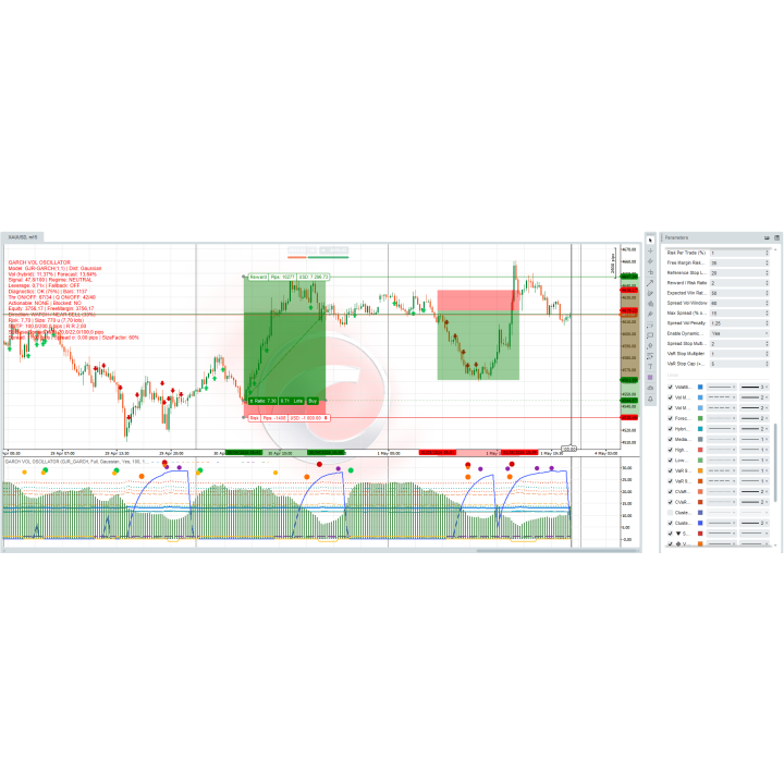 Datarum Algorithmica | Professional Conditional Volatility Predictive Trading Indicator