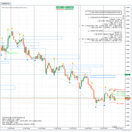 Datarum Algorithmica | Pro Structure & Candlestick Patterns Detector
