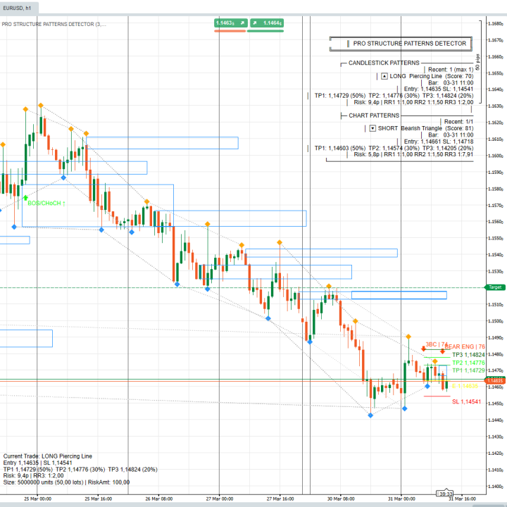 Datarum Algorithmica | Pro Structure & Candlestick Patterns Detector