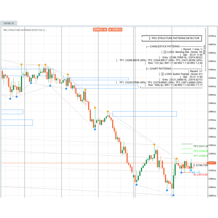 Datarum Algorithmica | Pro Structure & Candlestick Patterns Detector