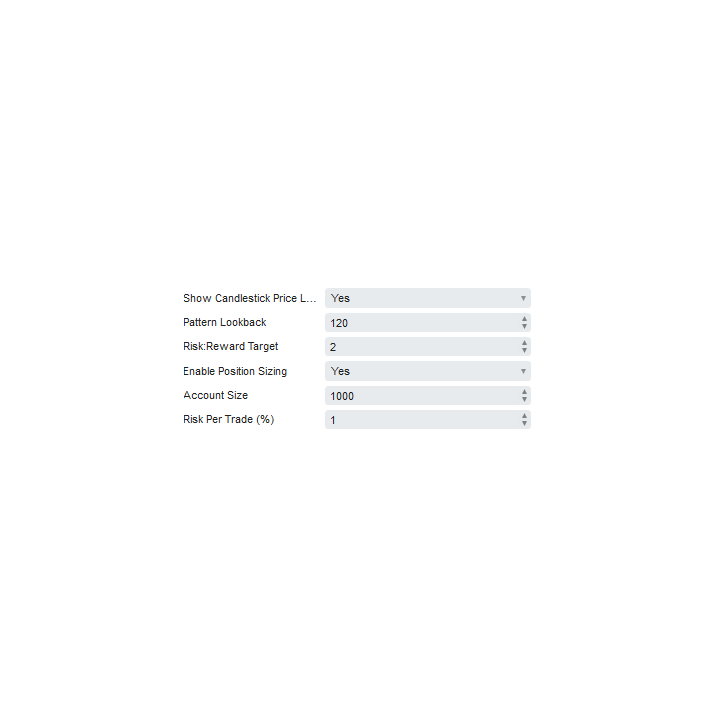 Datarum Algorithmica | Pro Structure & Candlestick Patterns Detector
