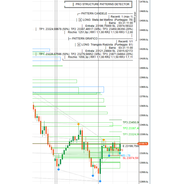 Datarum Algorithmica | Pro Structure & Candlestick Patterns Detector
