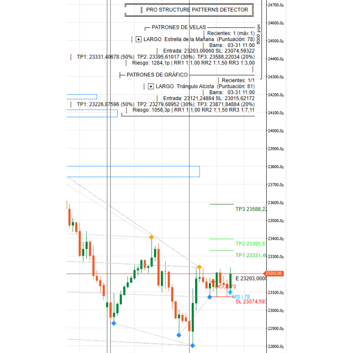Datarum Algorithmica | Pro Structure & Candlestick Patterns Detector