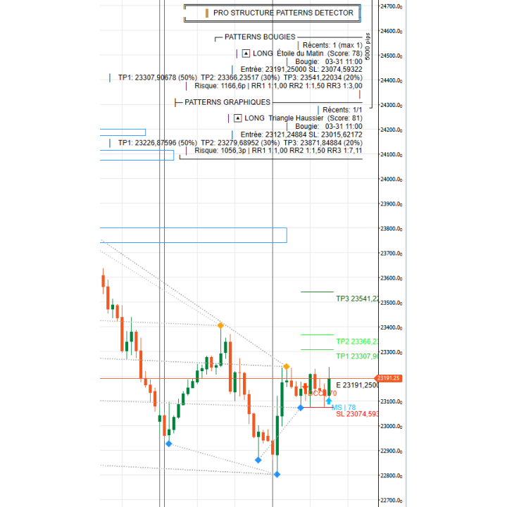 Datarum Algorithmica | Pro Structure & Candlestick Patterns Detector